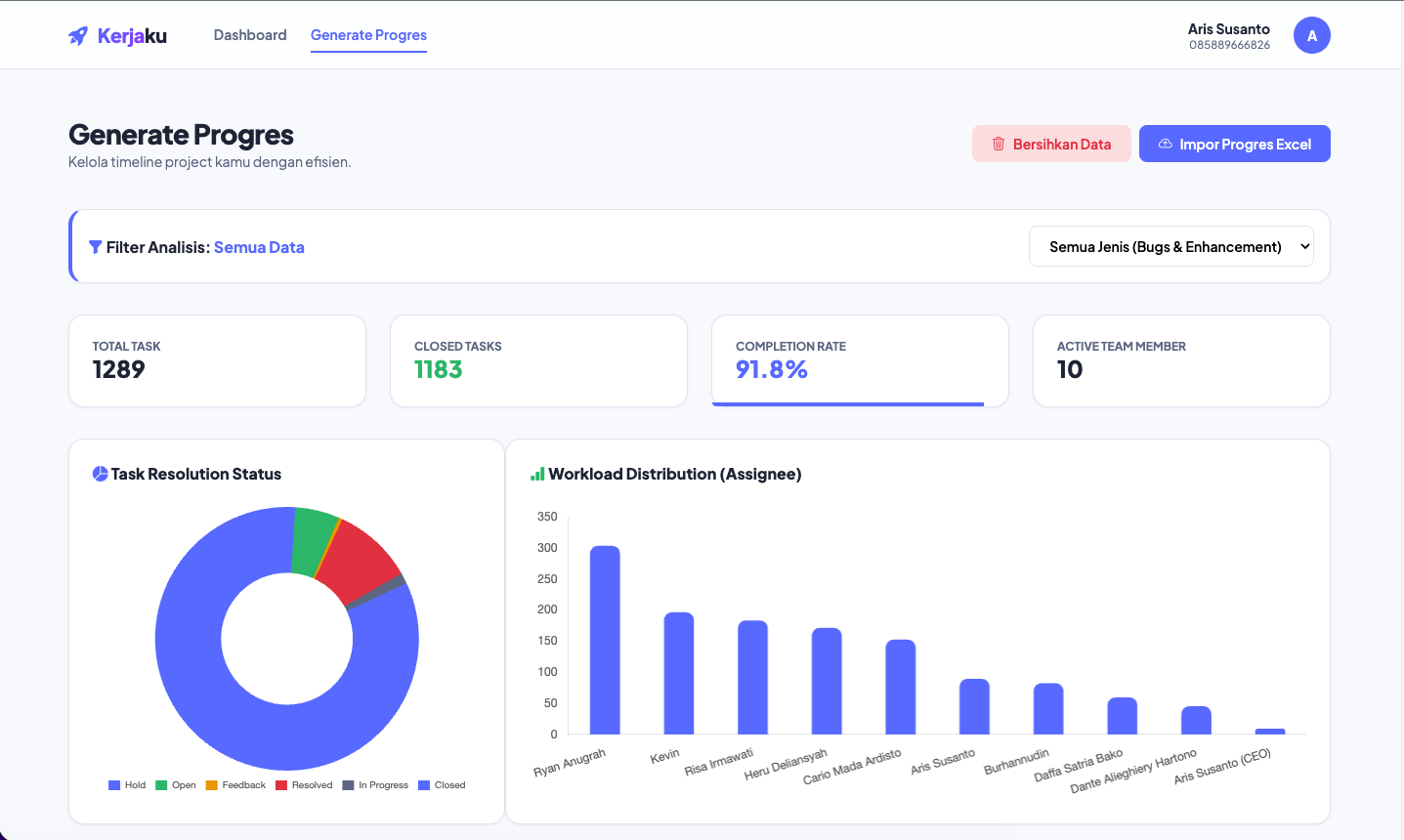 Task Management